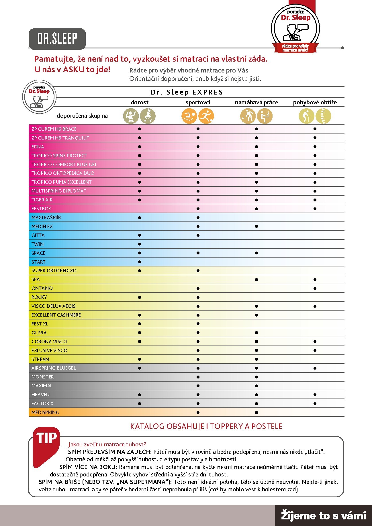 asko-nabytek - Aktuální ASKO NÁBYTEK - Matrace leták platný od středy 01.04.2026 do čtvrtka 31.12.2026 - page: 3