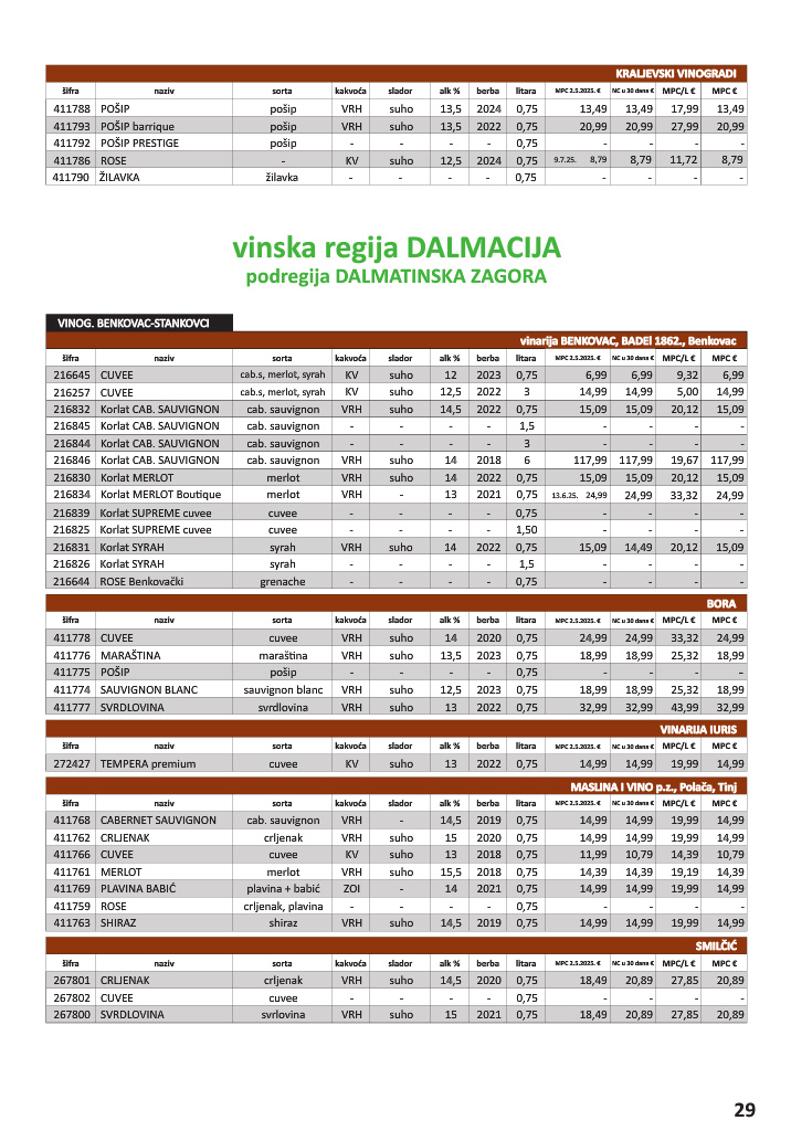 vrutak - Prelistajte katalog Vrutak - Vinski Katalog, vrijedi od 01.11. do 31.10. - page: 29