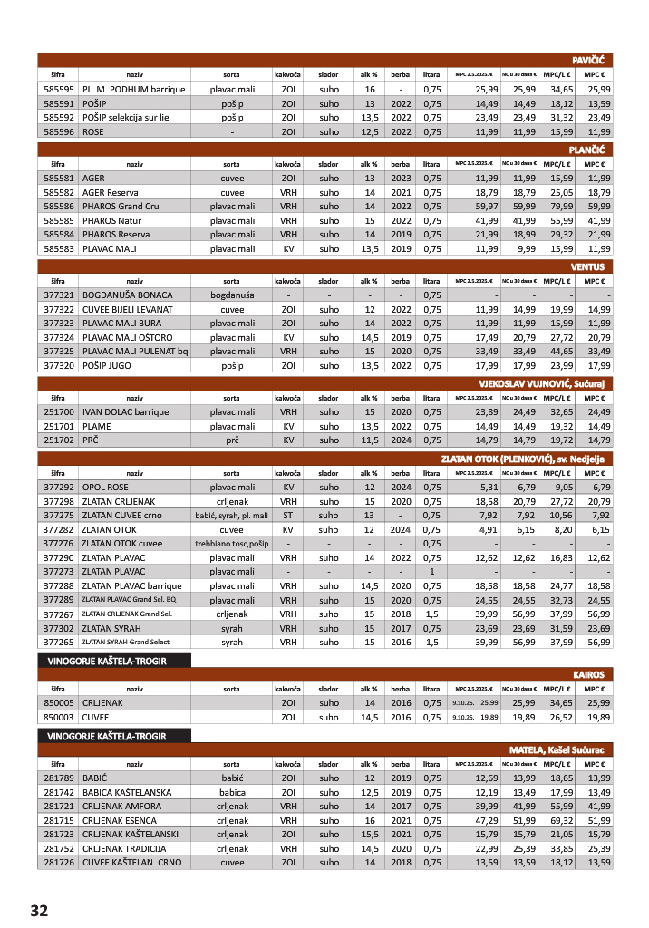 vrutak - Prelistajte katalog Vrutak - Vinski Katalog, vrijedi od 01.11. do 31.10. - page: 32
