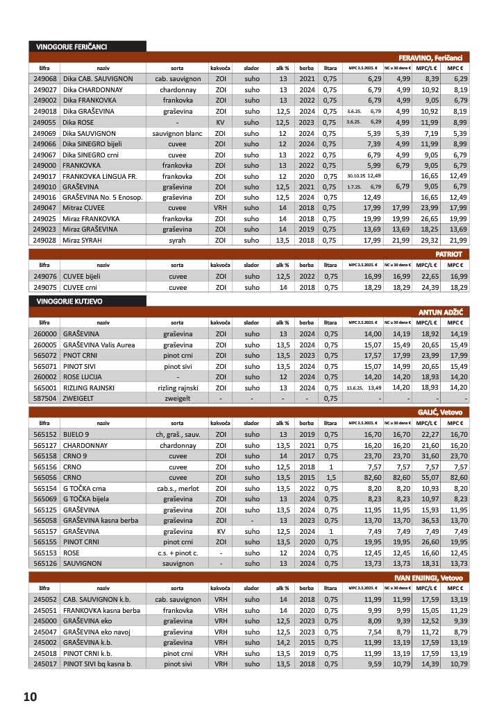 vrutak - Prelistajte katalog Vrutak - Vinski Katalog, vrijedi od 01.11. do 31.10. - page: 10