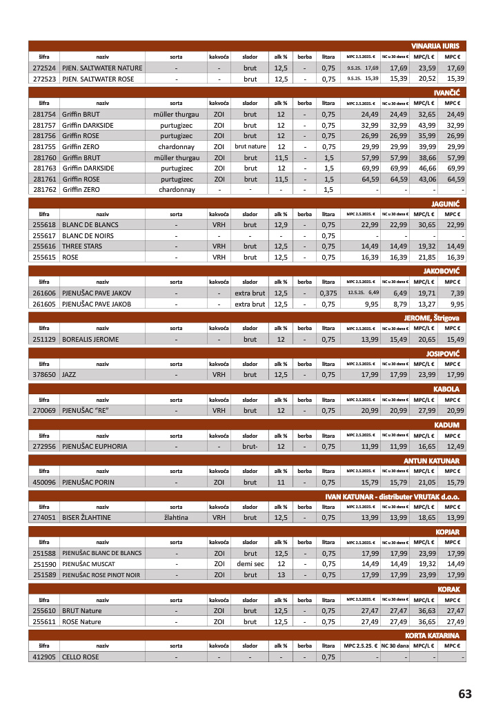 vrutak - Prelistajte katalog Vrutak - Vinski Katalog, vrijedi od 01.11. do 31.10. - page: 63