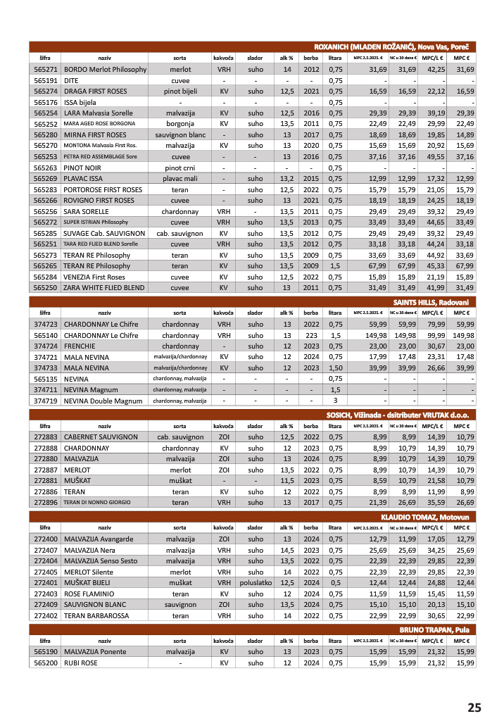 vrutak - Prelistajte katalog Vrutak - Vinski Katalog, vrijedi od 01.11. do 31.10. - page: 25