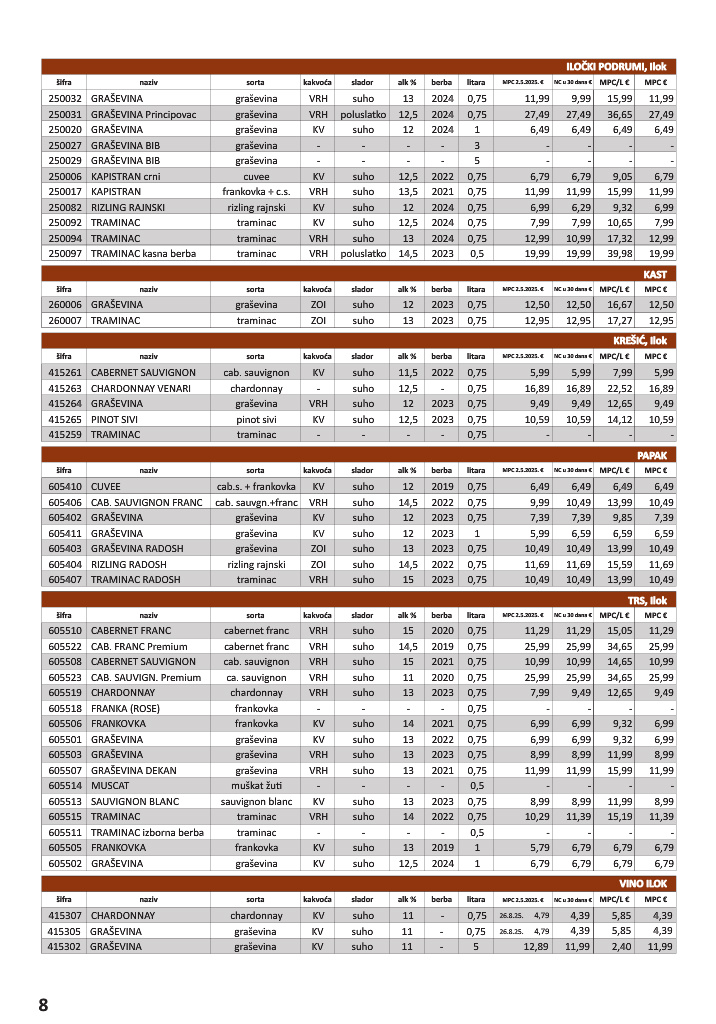 vrutak - Prelistajte katalog Vrutak - Vinski Katalog, vrijedi od 01.11. do 31.10. - page: 8