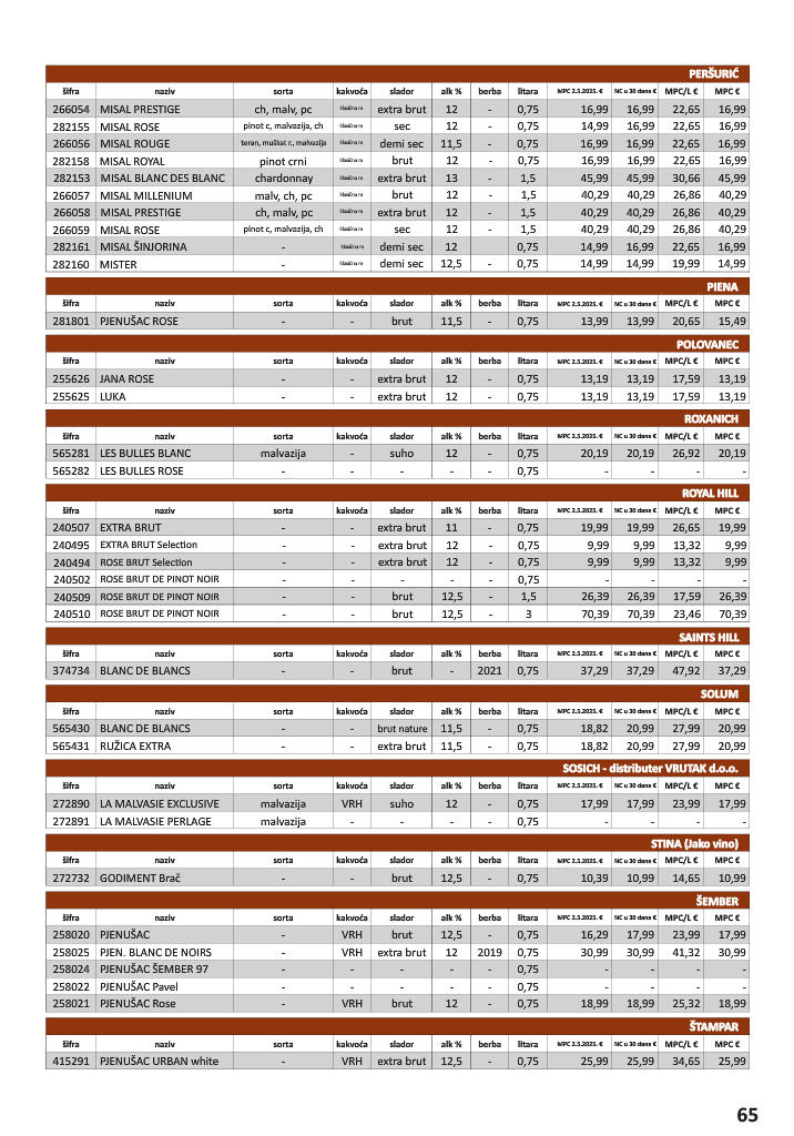 vrutak - Prelistajte katalog Vrutak - Vinski Katalog, vrijedi od 01.11. do 31.10. - page: 65