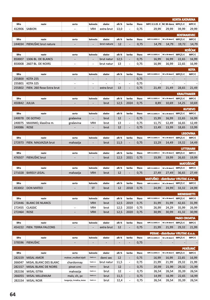 vrutak - Prelistajte katalog Vrutak - Vinski Katalog, vrijedi od 01.11. do 31.10. - page: 64