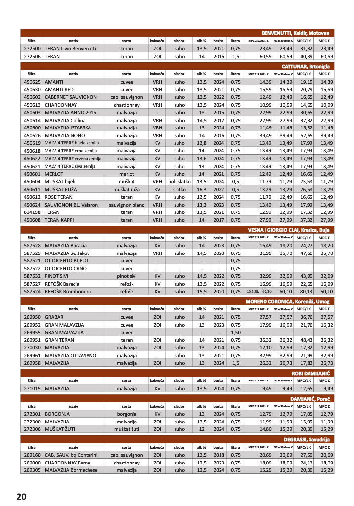 vrutak - Prelistajte katalog Vrutak - Vinski Katalog, vrijedi od 01.11. do 31.10. - page: 20